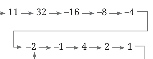 Question 5