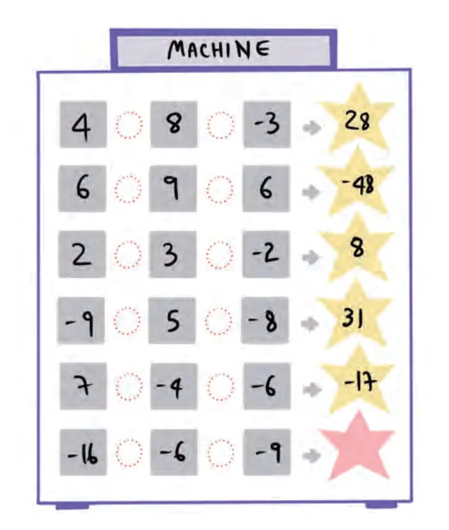Question 7