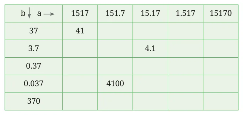Question 9