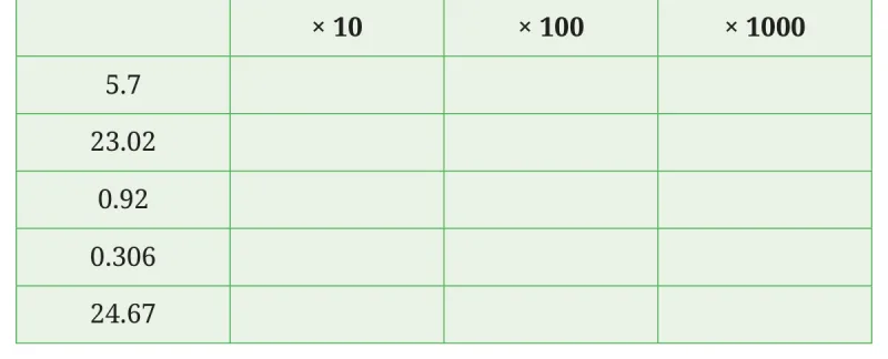 Question 10