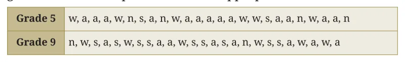 Question 2
