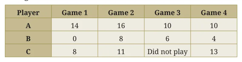 Question 2