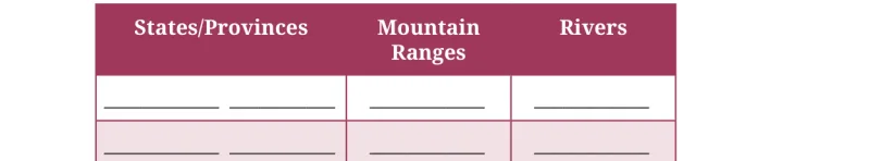 Question I table