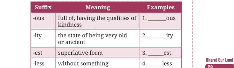 Question I table