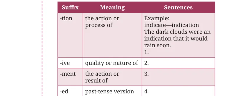 Question II table
