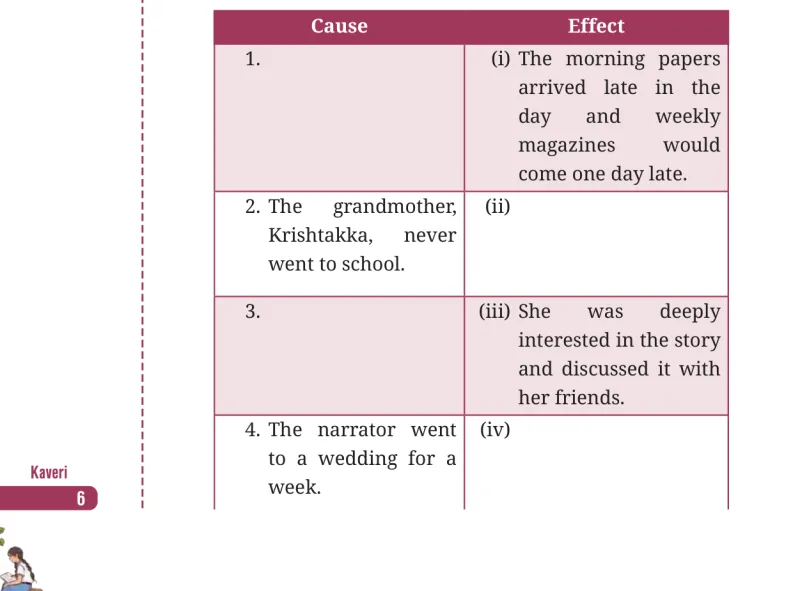 Question I table
