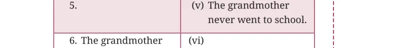 Question I table