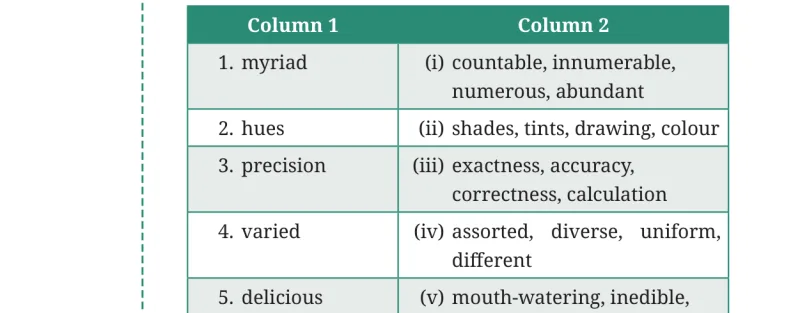 Question II table