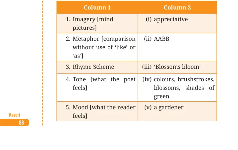 Question III table