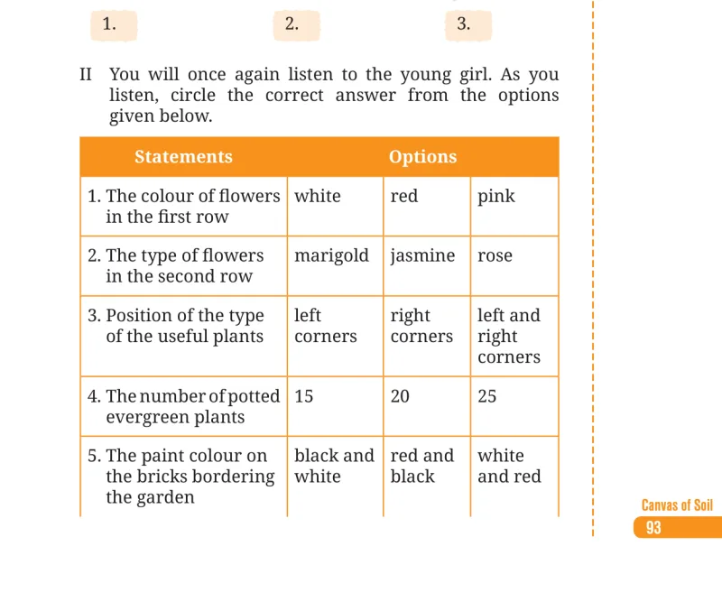 Question II table