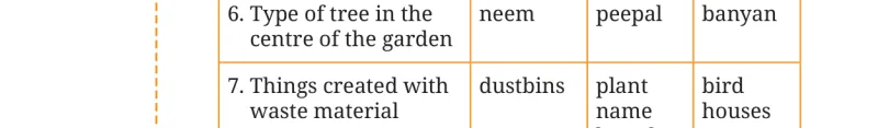 Question II table