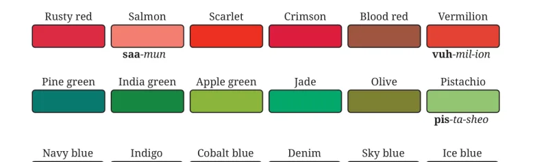 Question I table