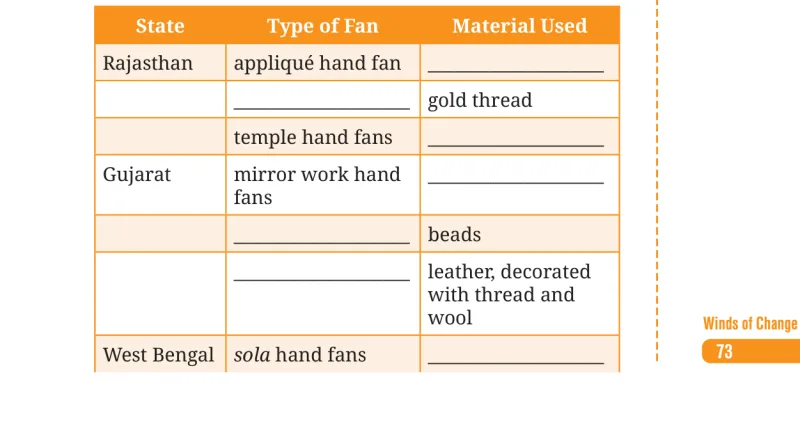 Question I table