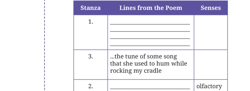 Question II table