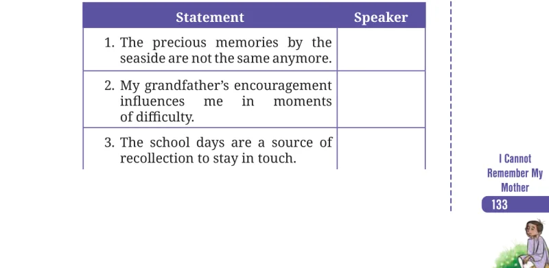 Question I table