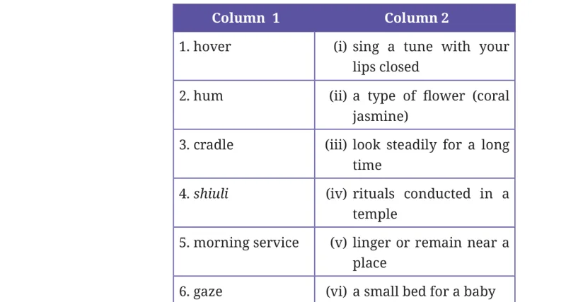 Question III table