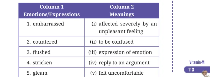 Question IV table
