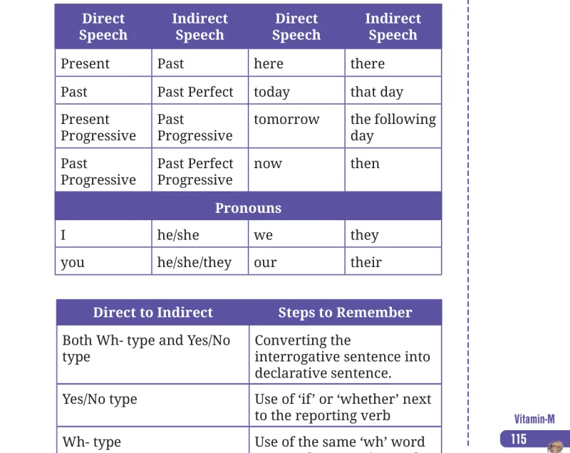 Question VI table