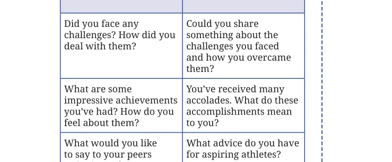Question I table