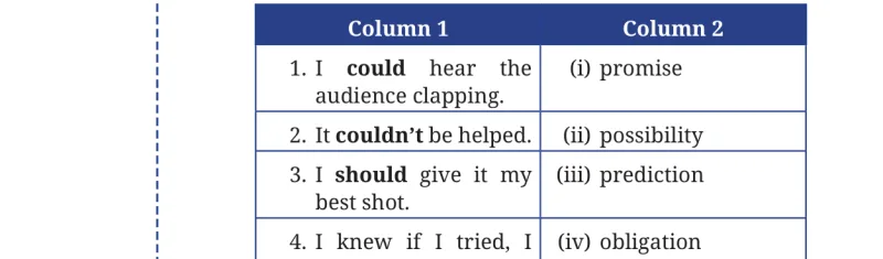 Question III table