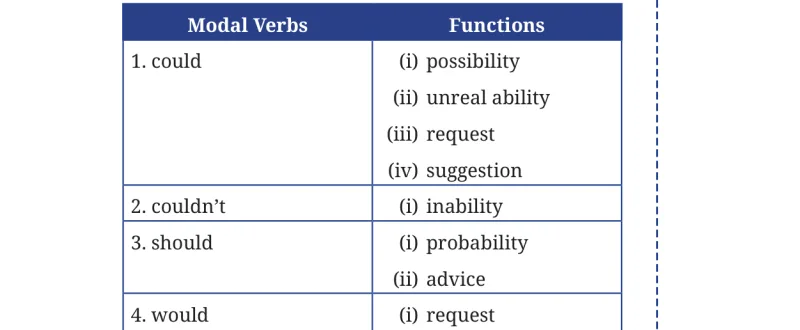 Question IV table