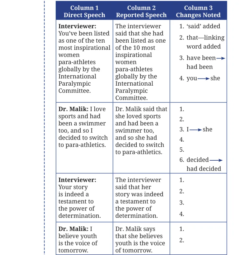 Question V table