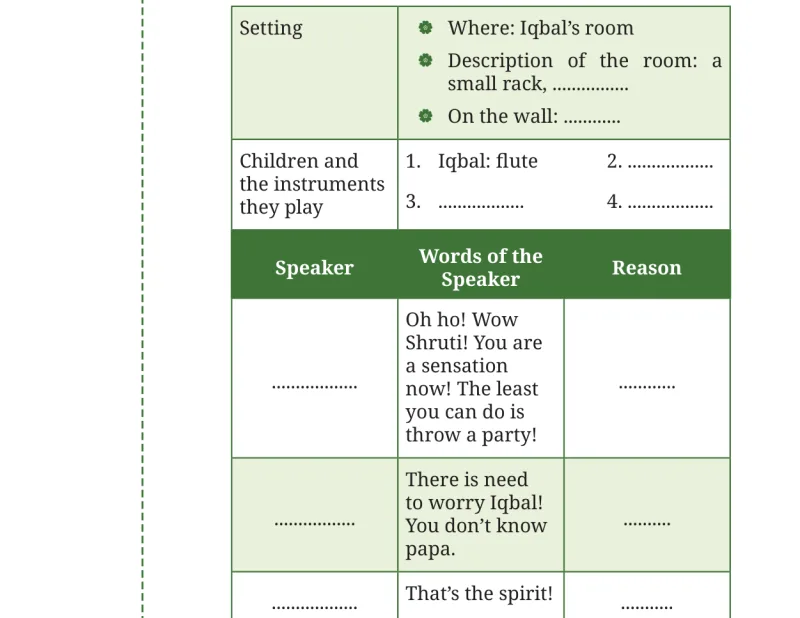 Question I table