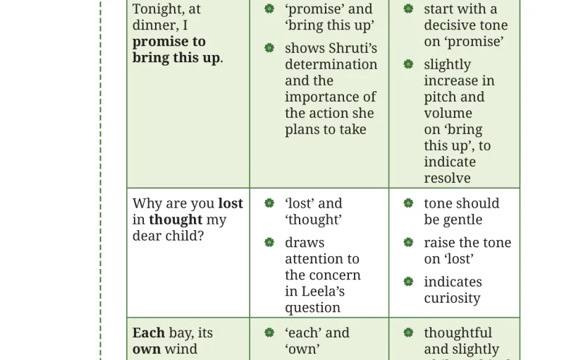 Question I table