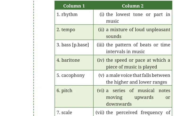 Question III table