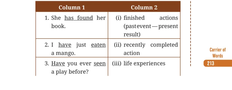 Question IV table