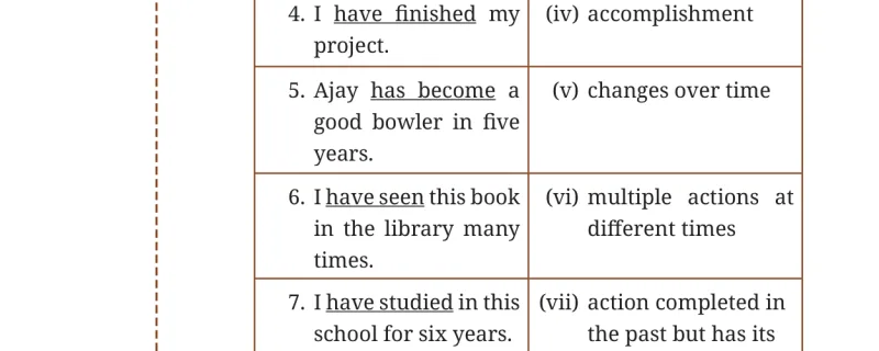 Question IV table