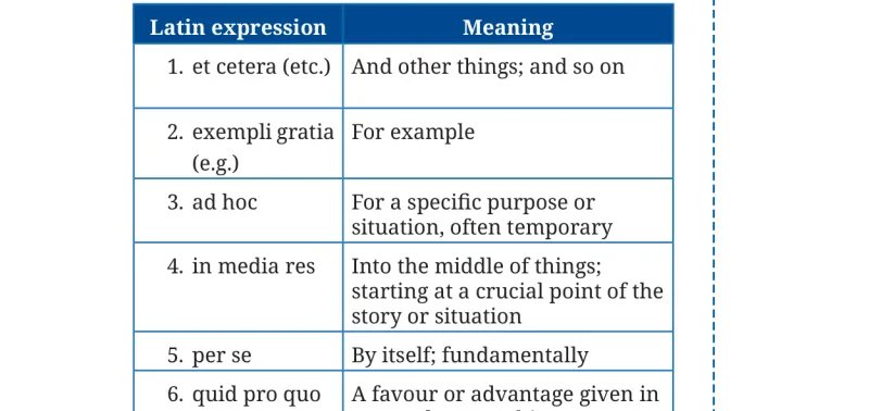 Question I table