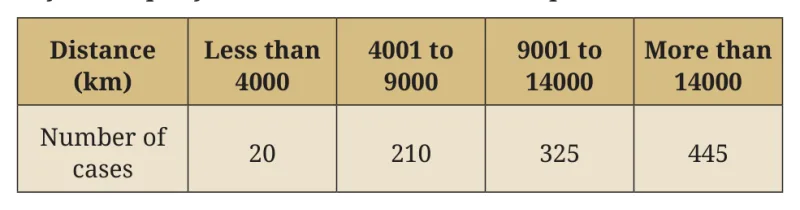 Question 7