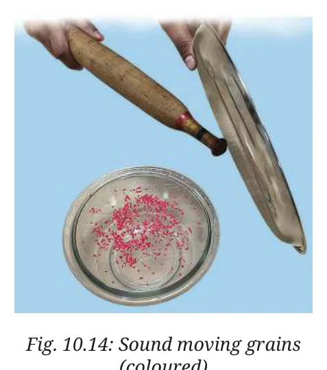Fig 10.14
