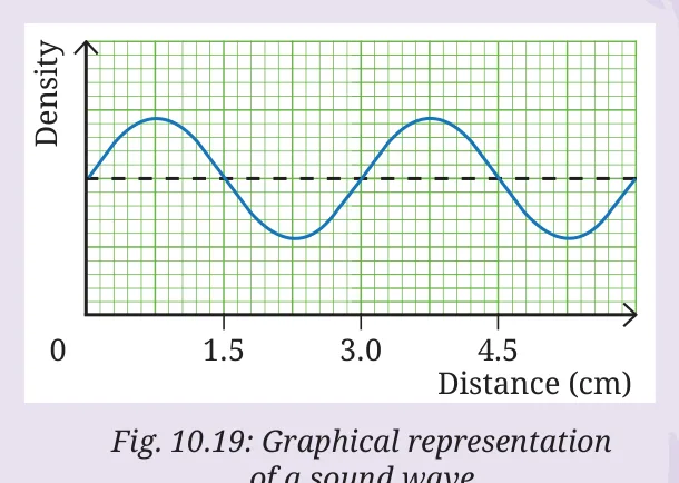 Fig 10.19