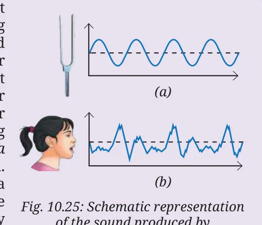 Fig 10.25