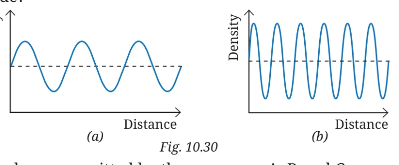 Fig 10.30