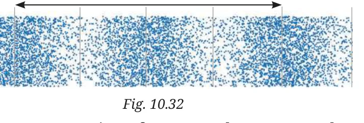 Fig 10.32