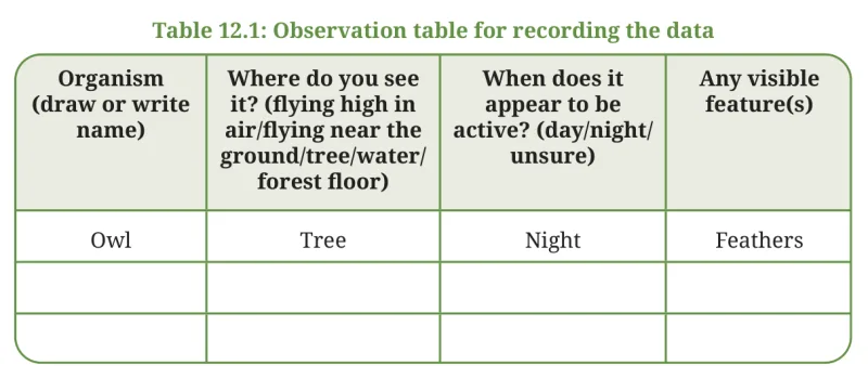 Table 12.1