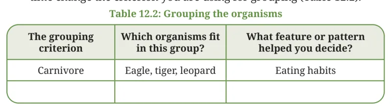 Table 12.2