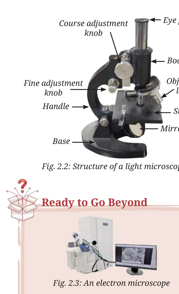 Fig 2.3