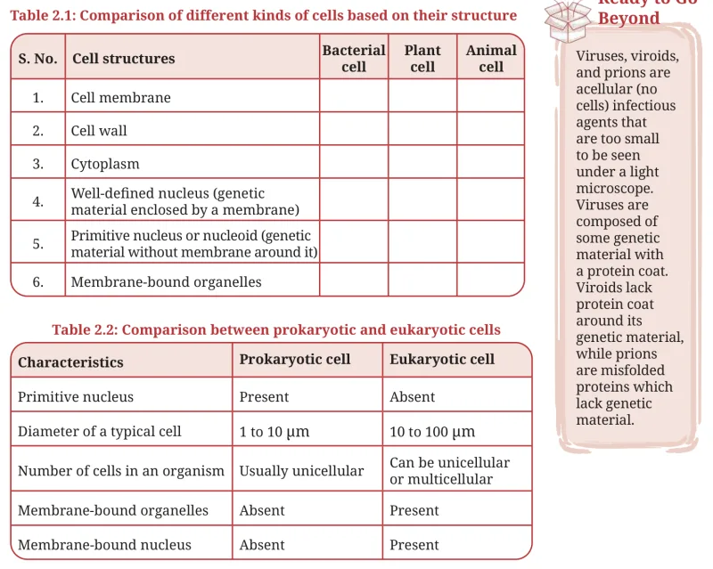 Table 2.1