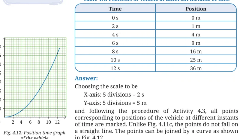Fig 4.12