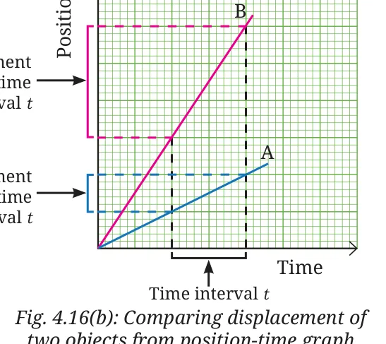 Fig 4.16