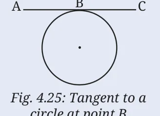 Fig 4.25