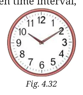 Fig 4.32
