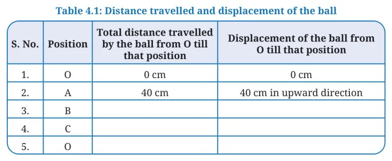 Table 4.1