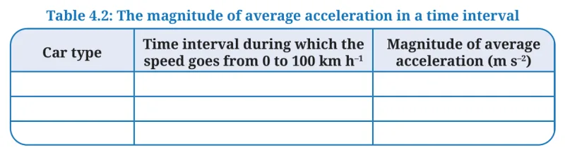 Table 4.2