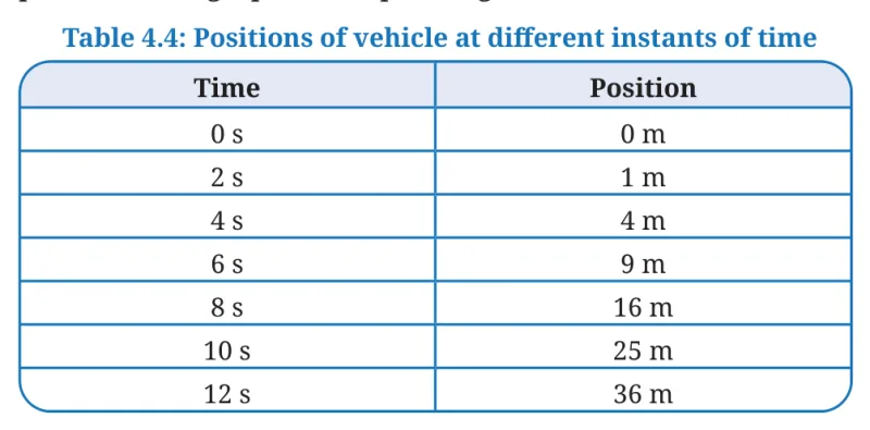 Table 4.4