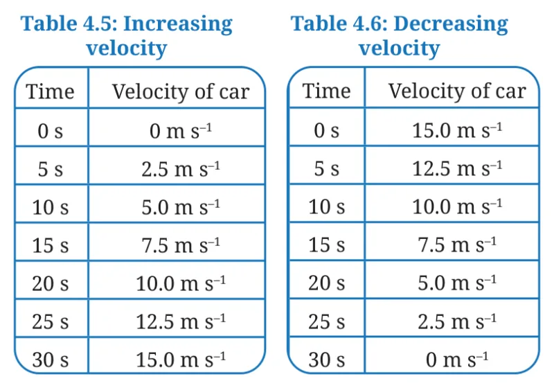 Table 4.6